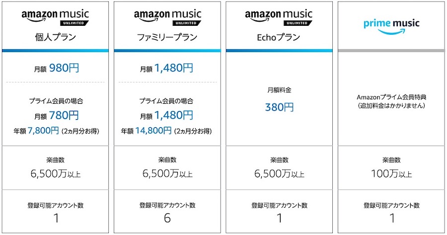 Amazon music unlimitedの価格表