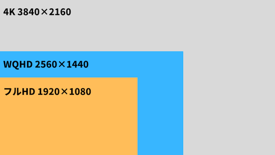 モニターの解像度比較