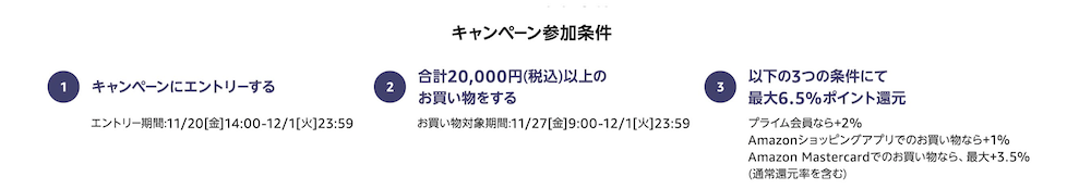 ポイントアップキャンペーンの参加条件