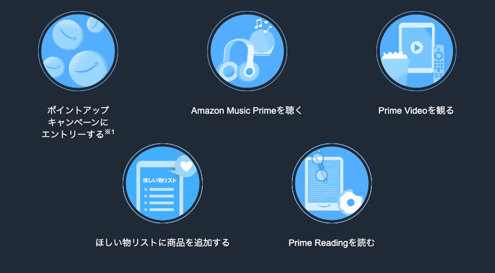 2023年Amazonプライムデー|プライムスタンプラリー達成条件